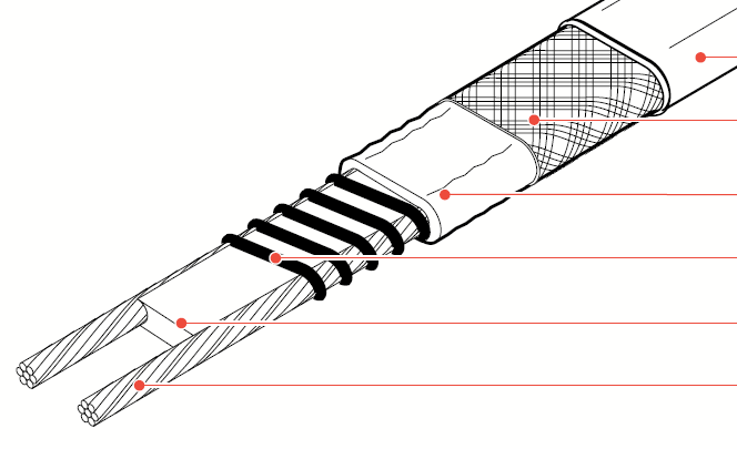XTV自調控伴熱帶
